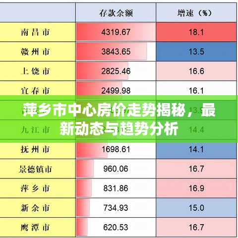 萍鄉(xiāng)市中心房價走勢揭秘，最新動態(tài)與趨勢分析