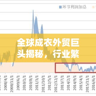 全球成衣外貿(mào)巨頭揭秘，行業(yè)繁榮下的十大領(lǐng)軍企業(yè)