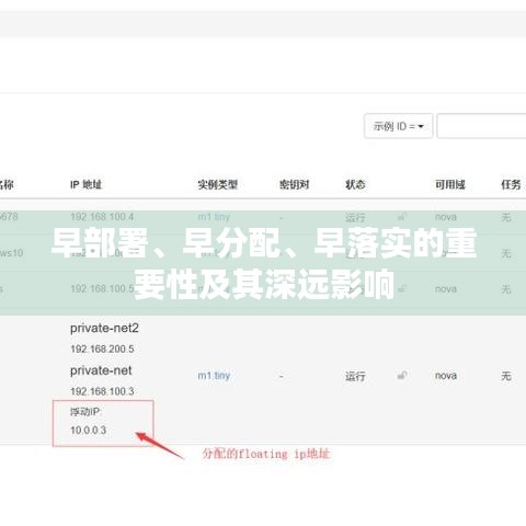 早部署、早分配、早落實的重要性及其深遠影響